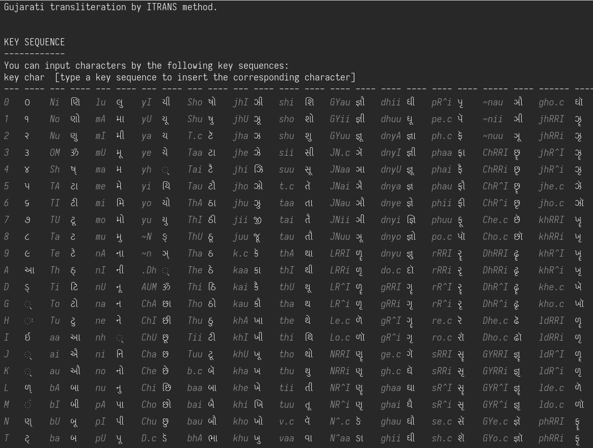 Figure 1: Partial screen capture of Gujarati transliteration cheat sheet C-h C- gujarati-itrans